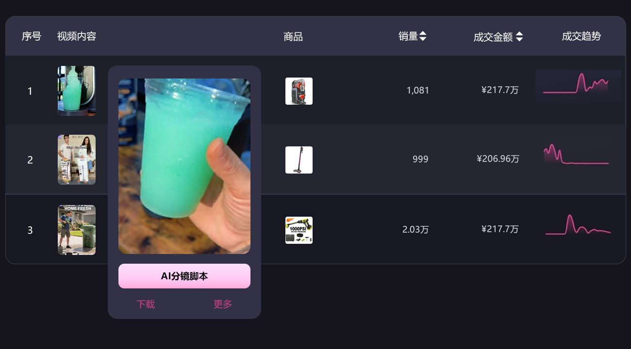 爆款视频列表