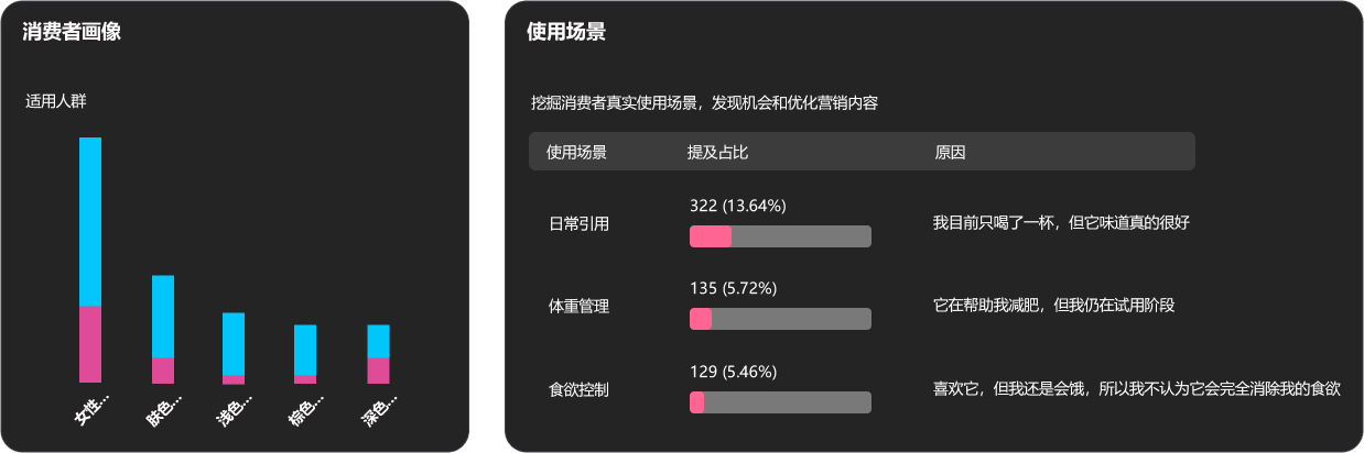 消费者画像与使用场景