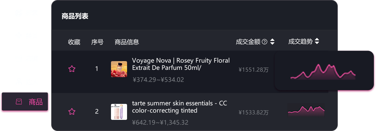 商品列表洞察
