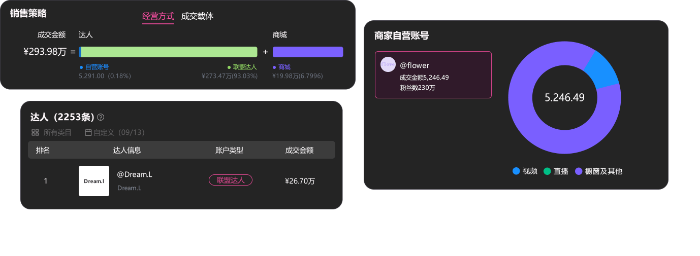 竞对追踪分析